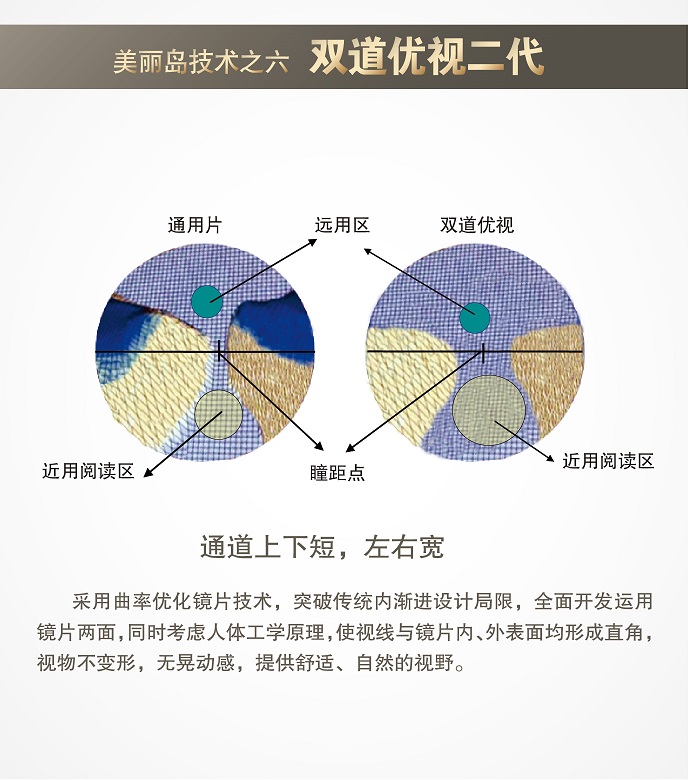 美丽岛老花镜技术之——双道优视二代
