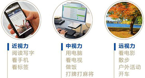渐进多焦老花镜
