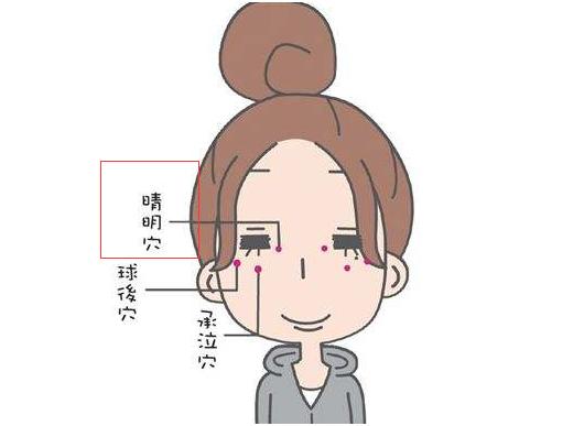 缓解老花眼