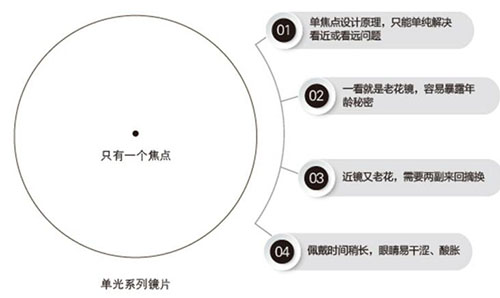 美丽岛老花镜