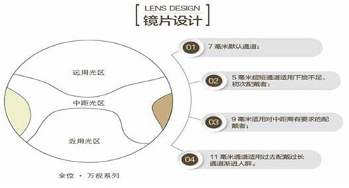 老花镜