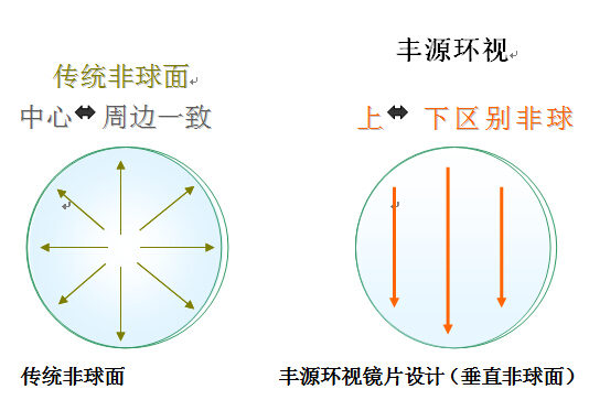 美丽岛新一代老花镜新品上市