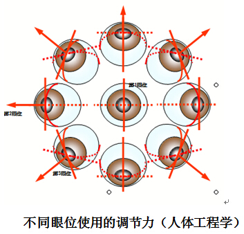 美丽岛新一代老花镜新品上市