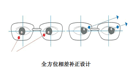 美丽岛新一代老花镜新品上市